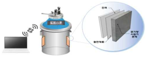 전기저항 이용 단위수량 평가장치(안)