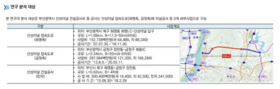 국가 건설정책 수립 지원 연구 분석 대상