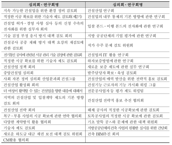 일본 국토교통성의 건설 분야 民官 합동 정책 입안을 위한 심의회․연구회 운영 현황