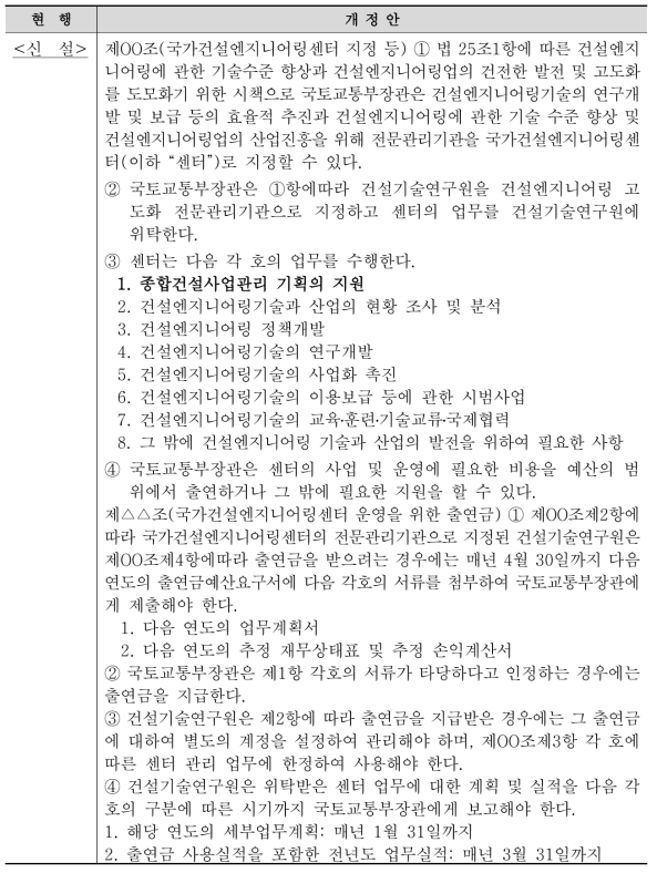 국가건설엔지니어링센터 설치 근거 마련 관련 건설기술 진흥법 시행령 개정안