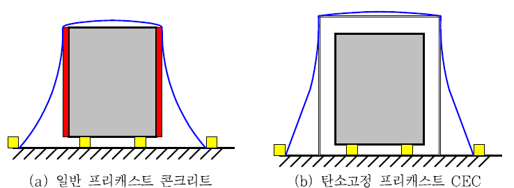 프리캐스트 부재 제작 개념도