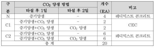 탄소고정 프리캐스트 CEC 부재 시제품 제작 개수