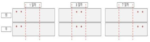 시험체 드릴링공법