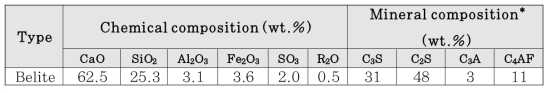 벨라이트 시멘트의 화학적 조성