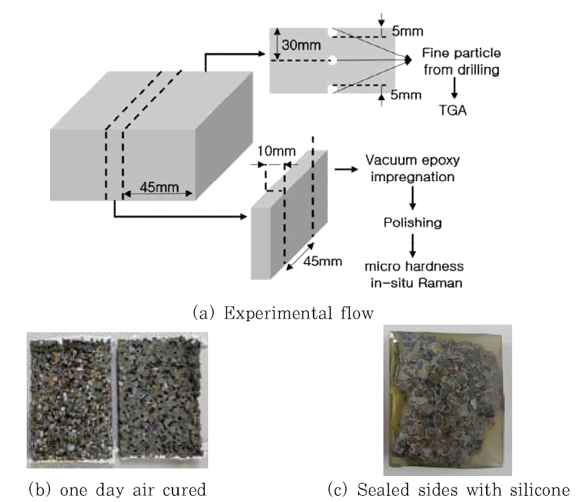 Feature of porous concrete