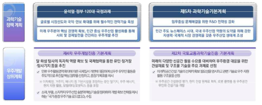 우리나라 우주개발 관련 정책 동향