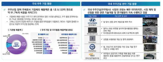 국내 우주 기업 동향