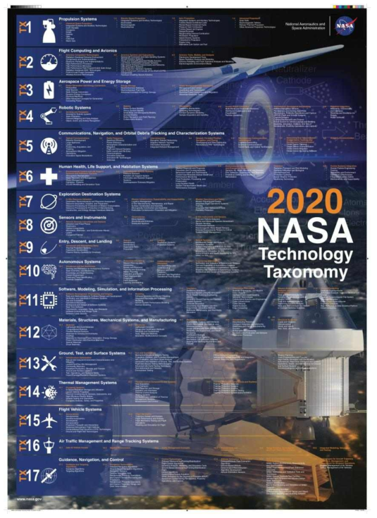 2020 NASA Technology Taxonomy