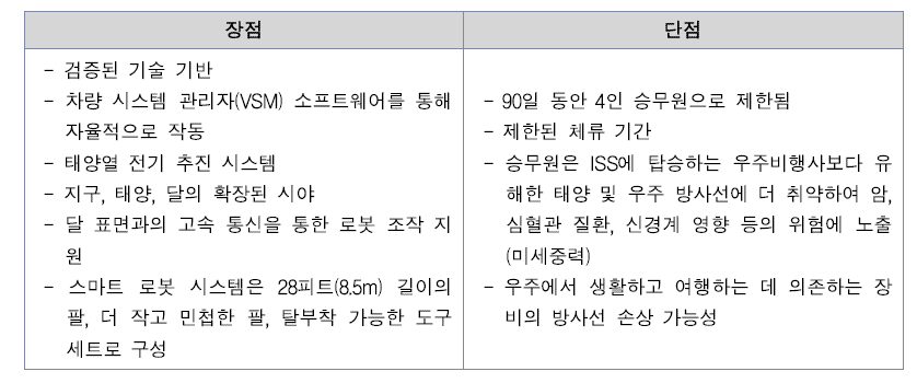 거주지 기술 분류 1의 특징(게이트웨이)