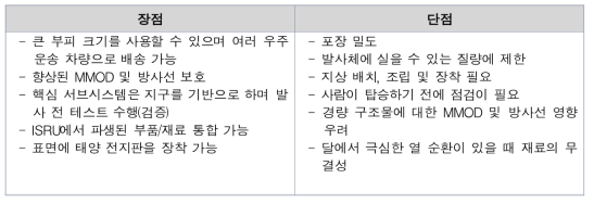 거주지 기술 분류 2의 특징(고정식 시스템)