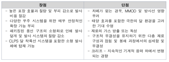 거주지 기술 분류 2의 특징(팽창형 시스템)
