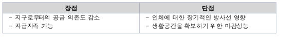 거주지 기술 분류 3의 특징(현지자원활용)