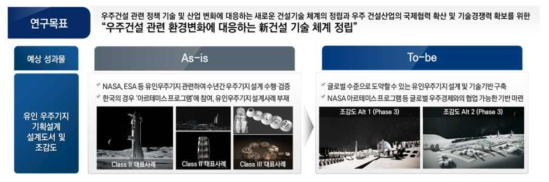 유인 우주기지 기획설계의 목표 및 추진방향