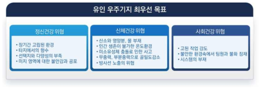 유인 우주기시 설계 시 최우선 목표