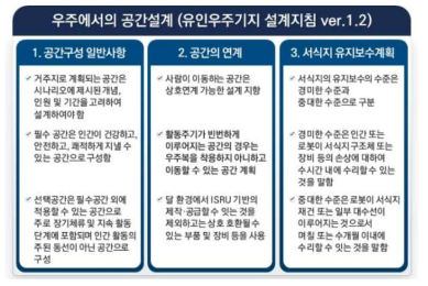 우주에서의 공간설계를 위한 사항