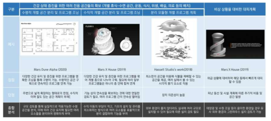 신체적 건강의 주요 계획요소 분석