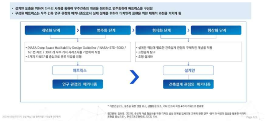 매트릭스를 활용한 설계안 도출 과정