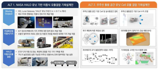 유인우주기지 기획설계안(좌 Alt 1, 우 Alt 2)