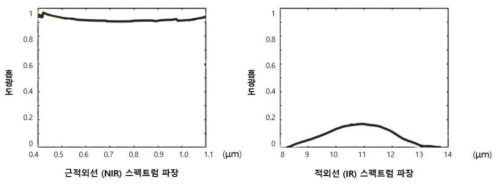 파장별 인공 월면토 JSC-1A의 흡광도 비교 (Goulas et al., 2017)