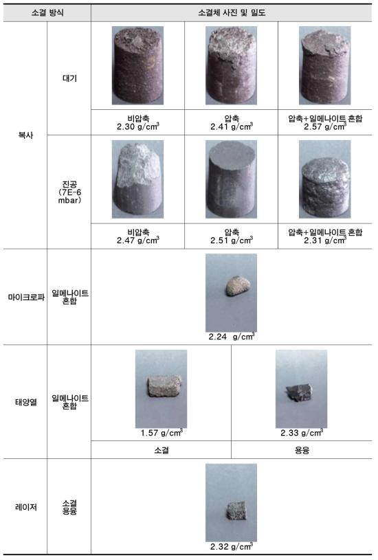 소결 기술별 소결체 비교 (Fateri et al., 2019)