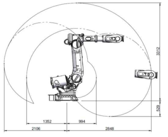 ABB IRB-6700 동작 범위