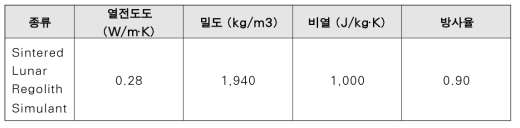 월면토를 이용한 단층벽체 시뮬레이션 적용 물성치