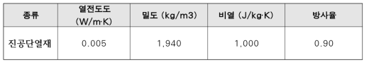 진공단열재를 이용한 단층벽체 시뮬레이션 적용 물성치