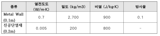 Metal Wall(0.1m) 및 진공단열재(0.2m)를 이용한 다층벽체 시뮬레이션 적용 물성치