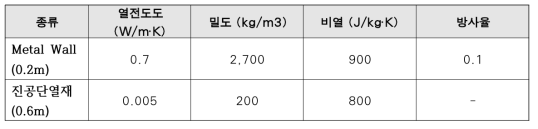 Metal Wall(0.2m) 및 진공단열재(0.6m)를 이용한 다층벽체 시뮬레이션 적용 물성치