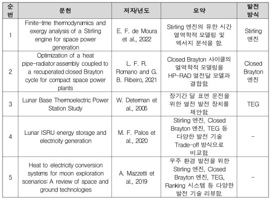온도편차 기반 에너지 하베스팅 국외 연구 사례