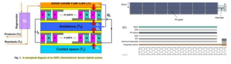 연료전지와 태양광 패널에 결합된 열전소자 발전장치 사례 (Renewable Energy, 2016; Energy Conversion and Management, 2017)