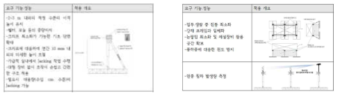 극한환경을 고려한 기초 시스템 검토