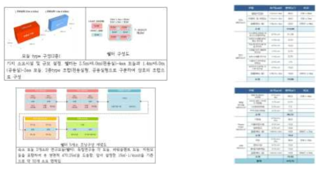 남극 내륙기지 스페이스 프로그램
