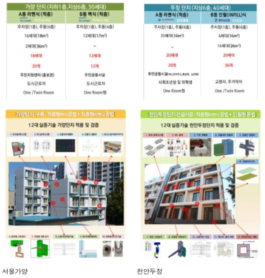 저층 모듈러 실증