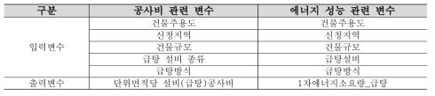 설비(급탕)공사 수행 관련 에너지 성능 정보 분석 위한 변수 설정