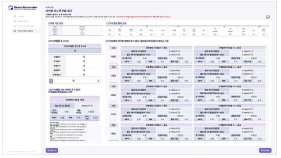 그린리모델링 대안별 공사비 산출 및 건축물 에너지 성능, 경제성 분석 결과 화면