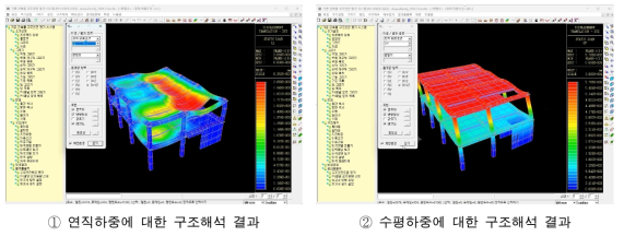 구조해석 결과 확인(요구내력, Demand 산정)