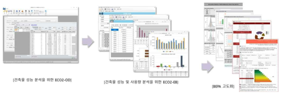 기존 건물의 리모델링 효과 검증 툴 제안