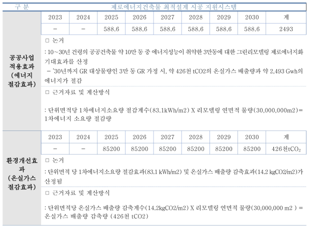 개발 시스템의 사회적 기대효과