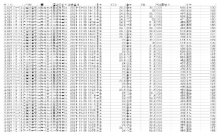 계측데이터 샘플예시