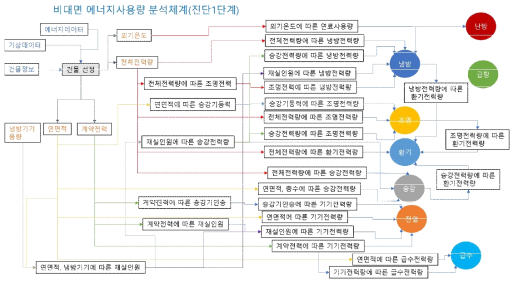 비대면 에너지사용량 분석체계 도식도