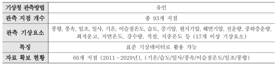 기상청 관측지점 정보 및 확보된 자료 현황 (2021년 07월 기준)