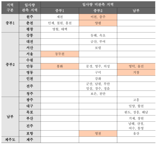 일사량 데이터 미관측 지역의 매칭 현황 (선행연구 방식)