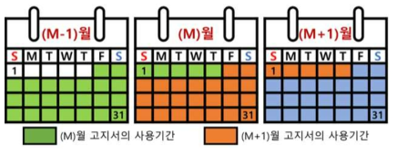 고지서 사용기간 vs 달력 맞춤 사용기간 개념