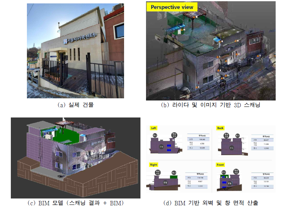 서울시 가족센터 3D 스캐닝