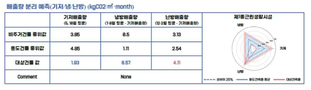 에너지사용량 기반 건물에너지 성능 분석 (BEPA) 결과