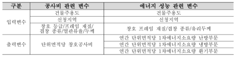 창호공사 수행 관련 에너지 성능 정보 분석 위한 변수 설정