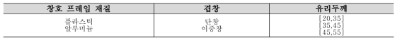 건축물 에너지효율등급 자료 및 에너지절약설계기준에 준거한 창호 분석 기준 구성