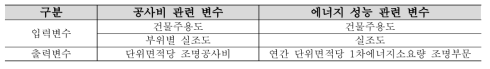 조명공사 수행 관련 에너지 성능 정보 분석 위한 변수 설정