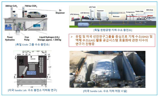 수소 스테이션 선행그룹 연구 분석